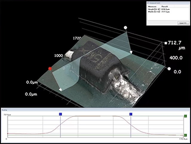 PCB Failure Analysis and PCB Defect Analysis