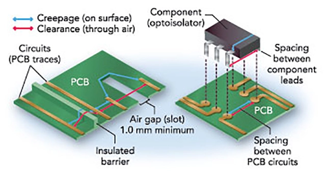 Normal PCB Layout