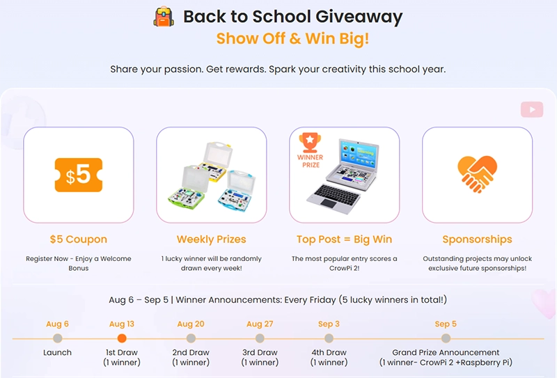 Prize Explaination