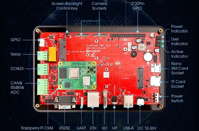Various Interfaces on Pi Terminal