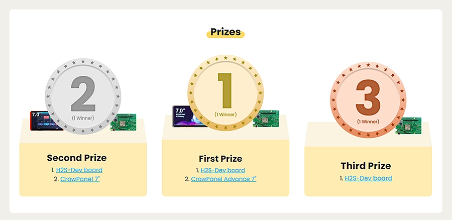 Prize Tiers