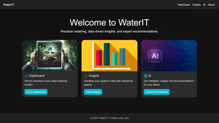 WaterIT