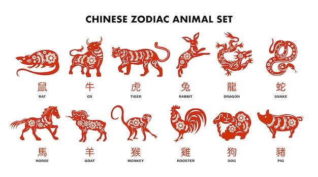 chinese zodiac