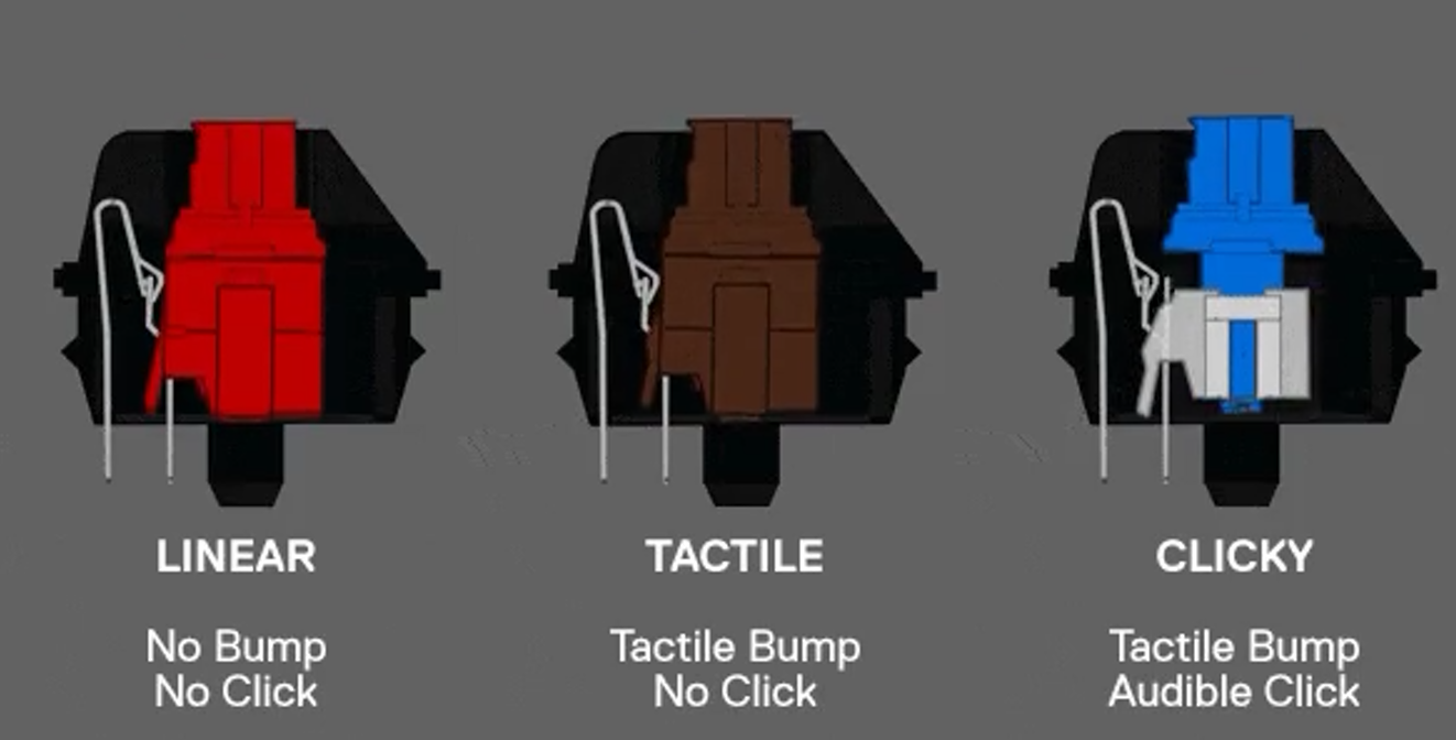 Different Types of Mechanical Key Switches 