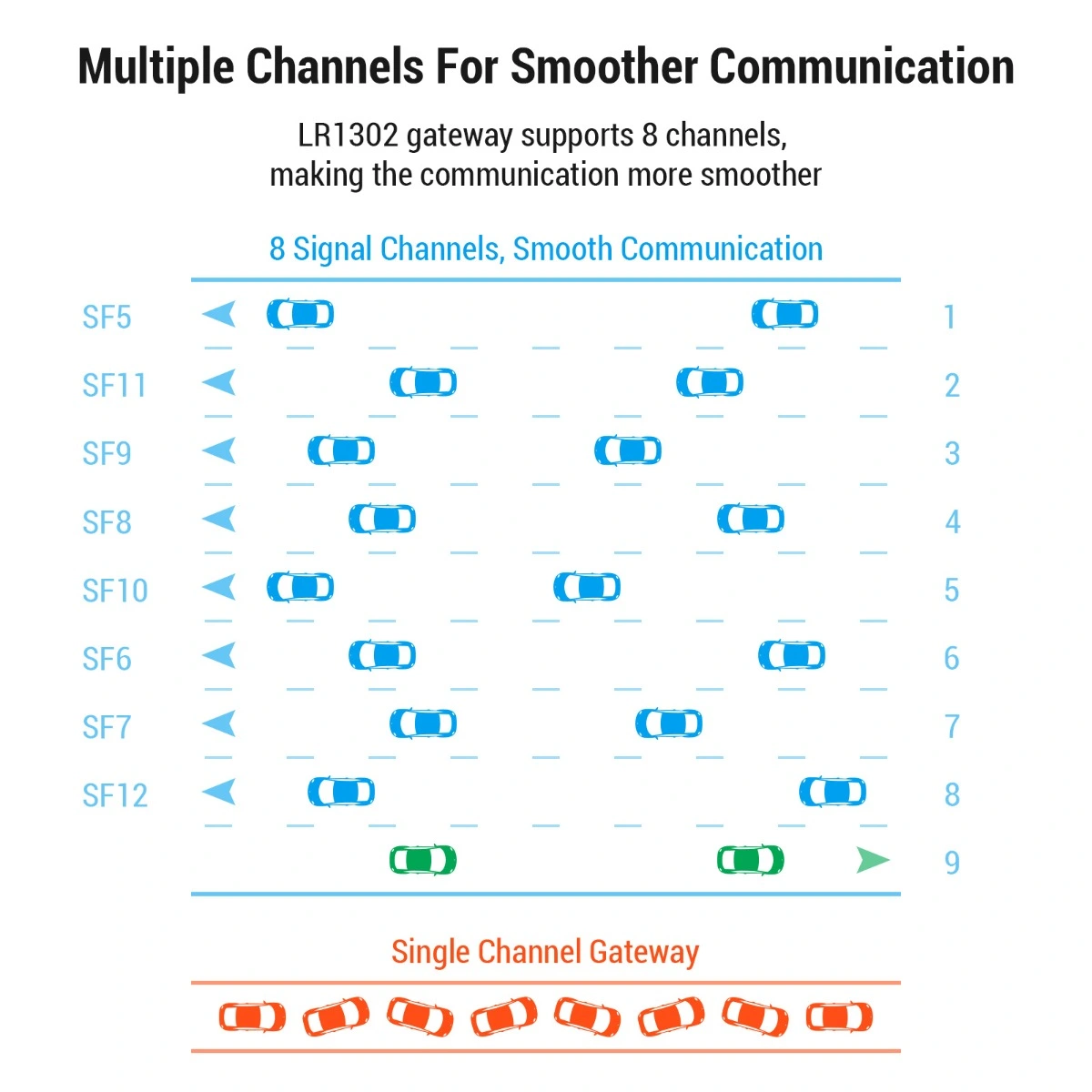 lora 8 channels