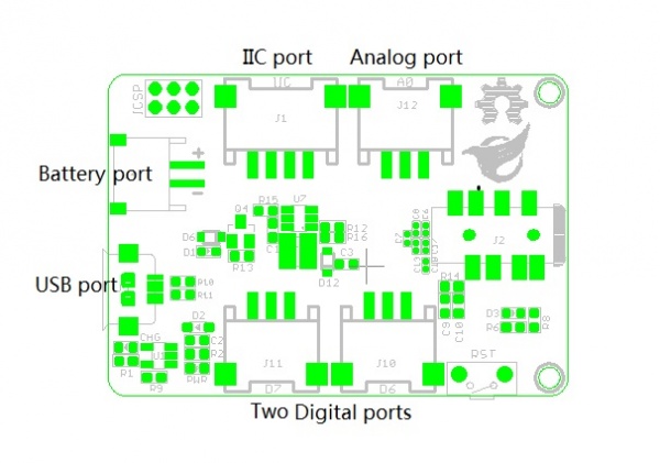 32u4_with_A9G_GPRS_GSM_GPS_Board-1 