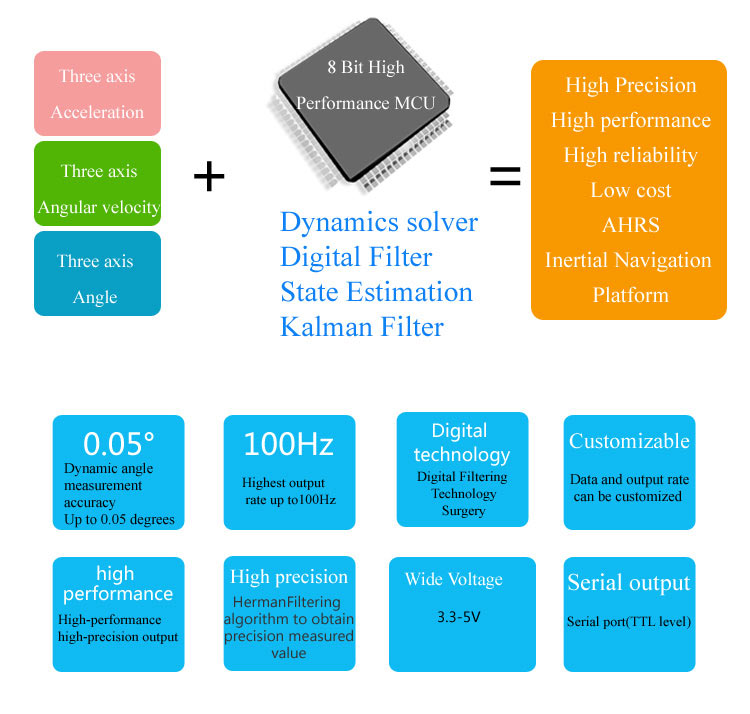 6-axis-gyro-accelerameter-2