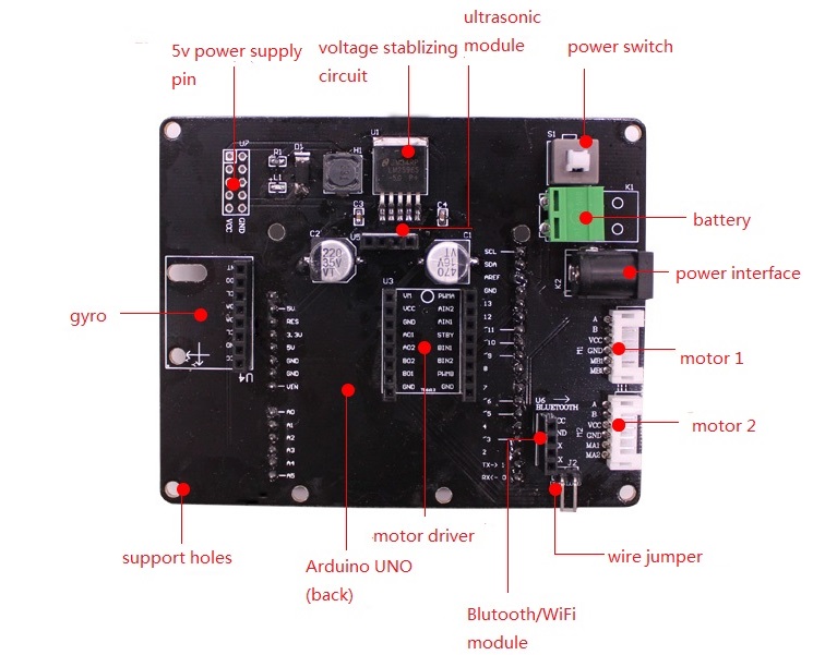 development-board-2