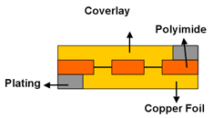 Flex_PCB-1