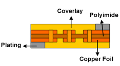 Flex_PCB-2