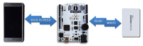 Keyduino_NORMAL_2