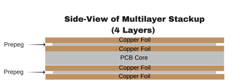 Multilayer_PCB_detail_1