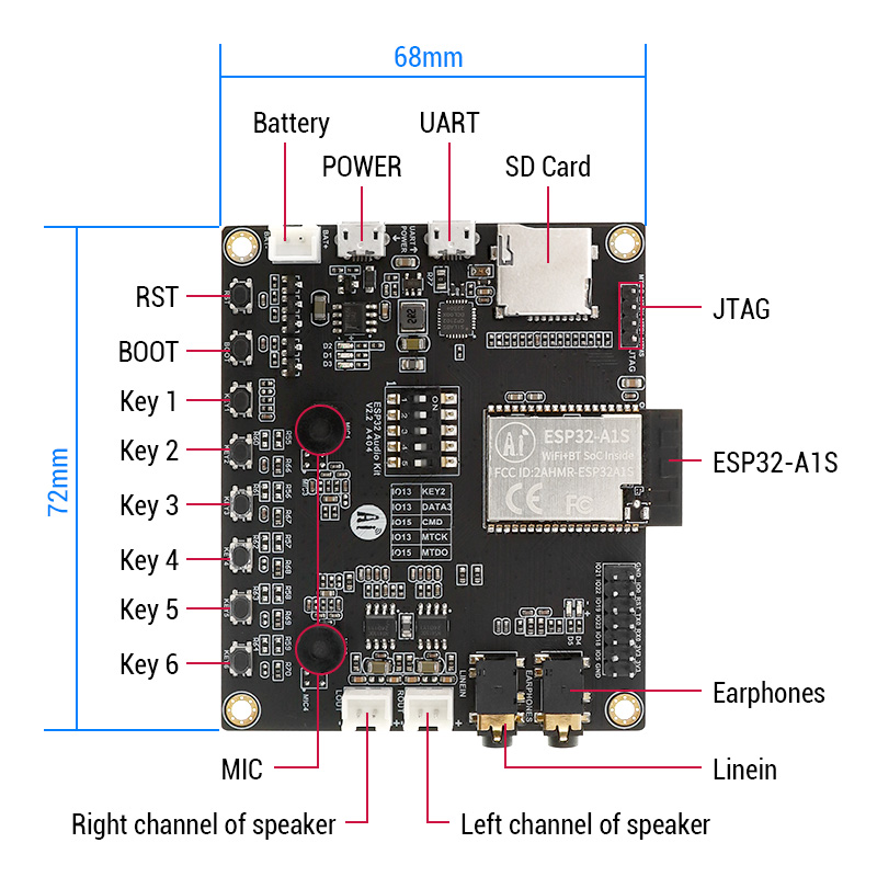 ESP32 A1S Audio kit interface overview