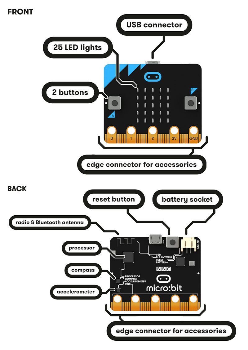 microbit_detail_1