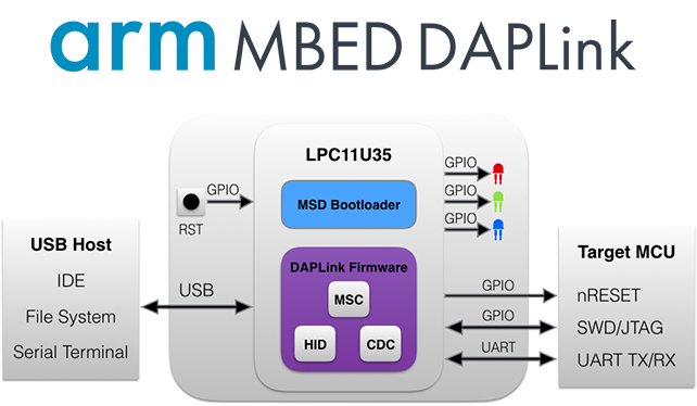 nRF52832-MDK_1