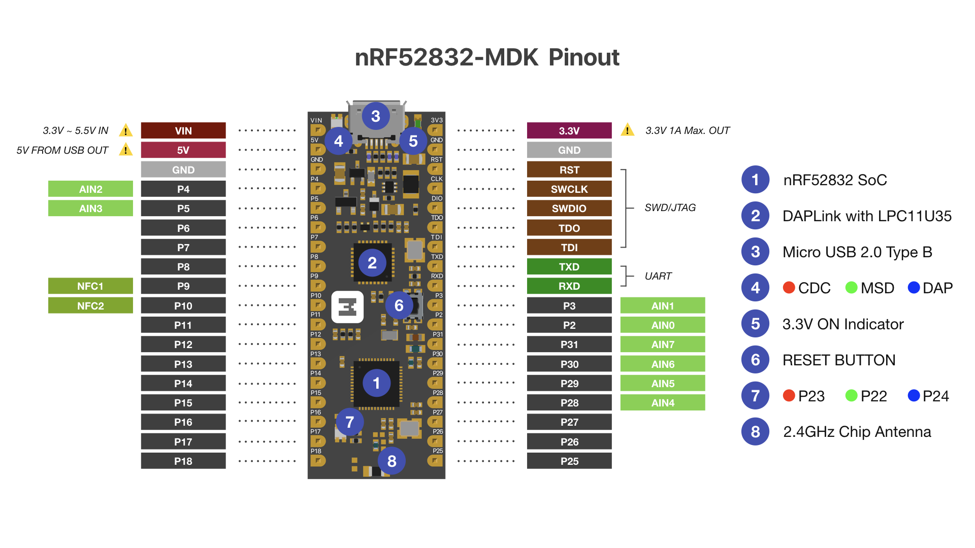 nRF52832-MDK_4