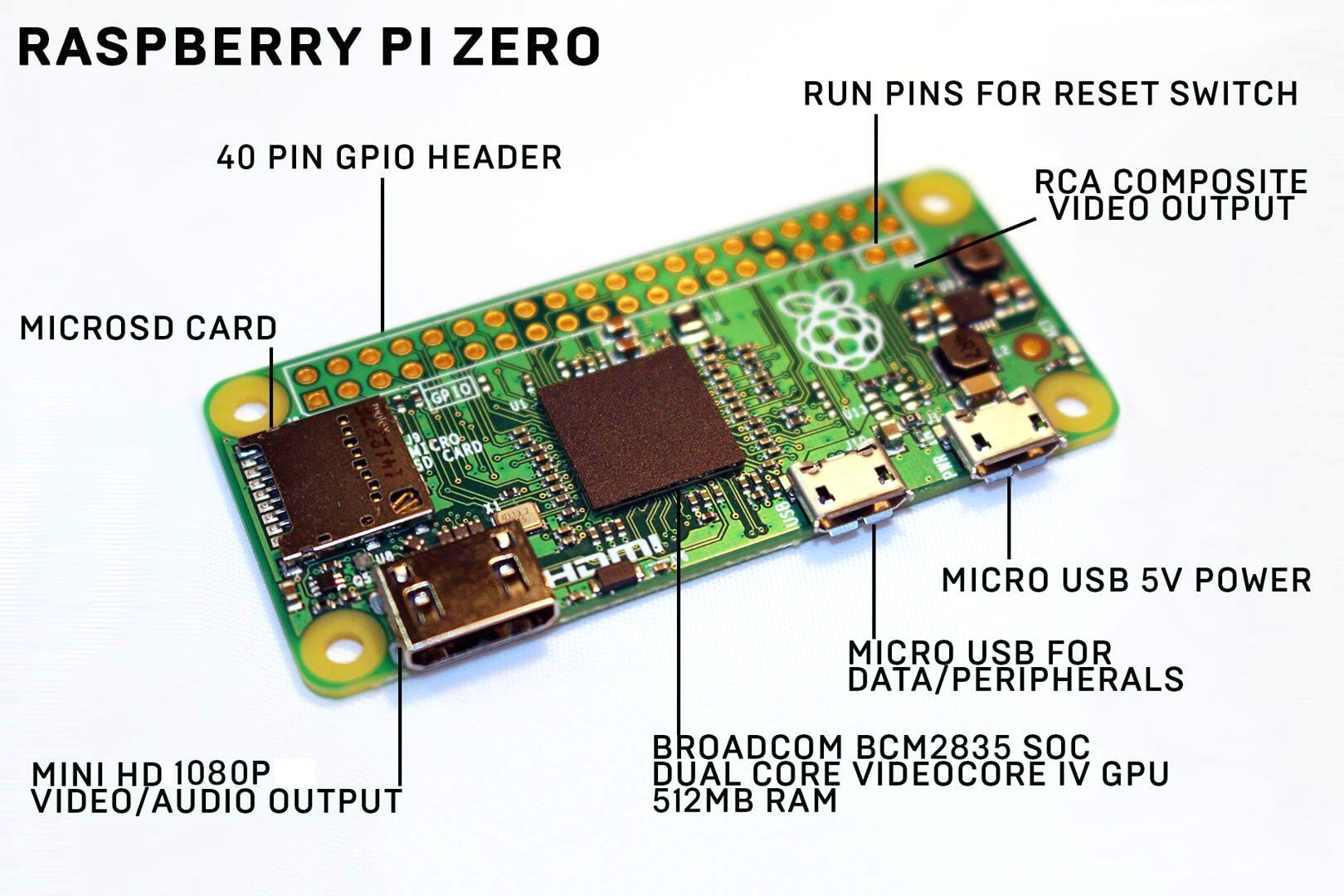 raspberry pi zero hardware overview