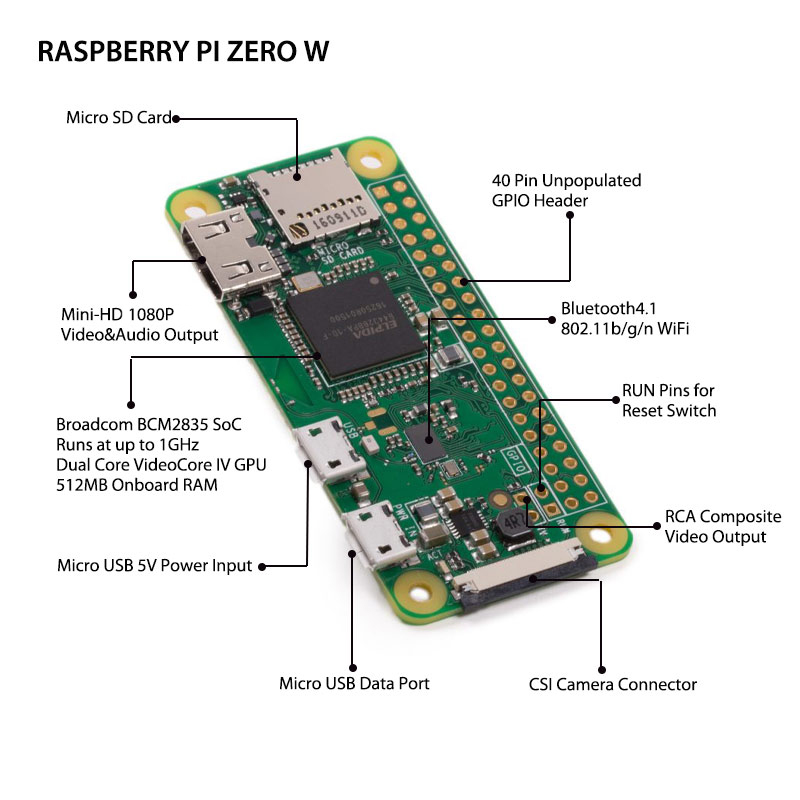 raspberry_pi_zero_w_detail