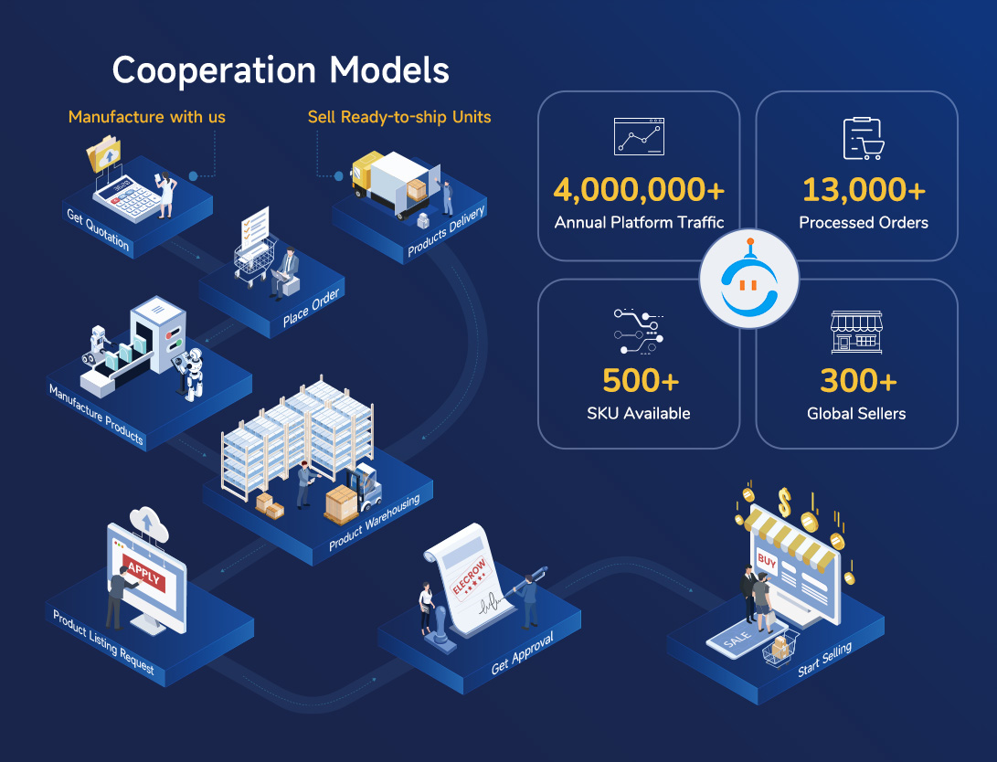 partner seller cooperation model