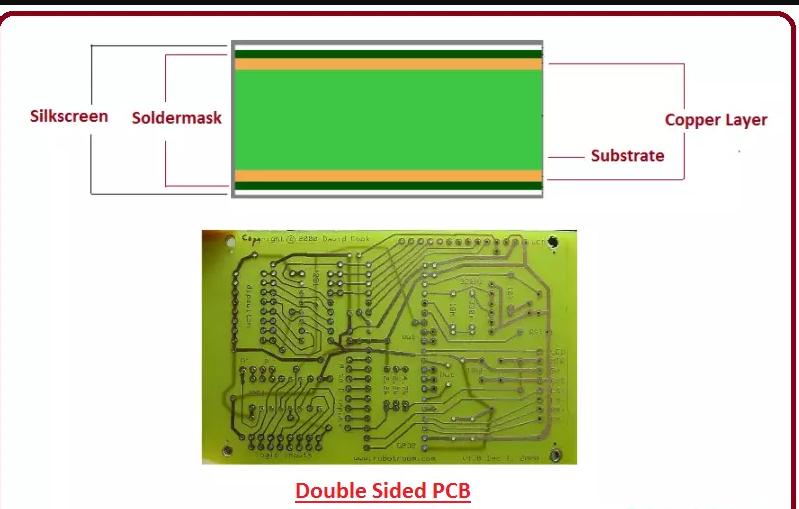 double-sided PCB