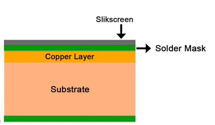 single-layer PCB