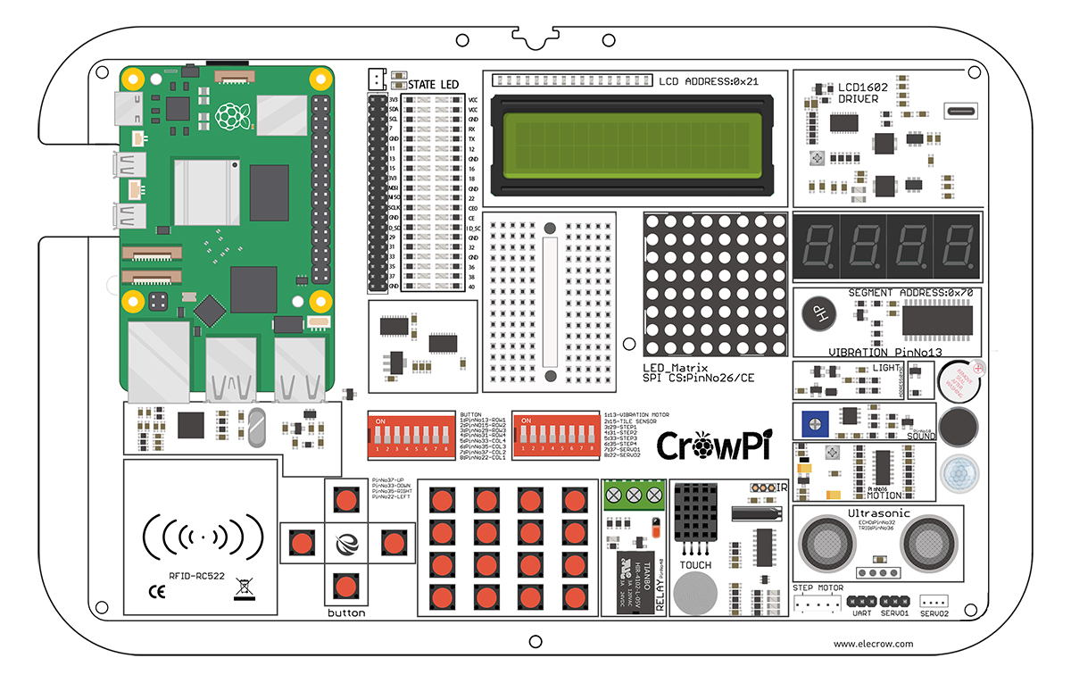 crowpi overview