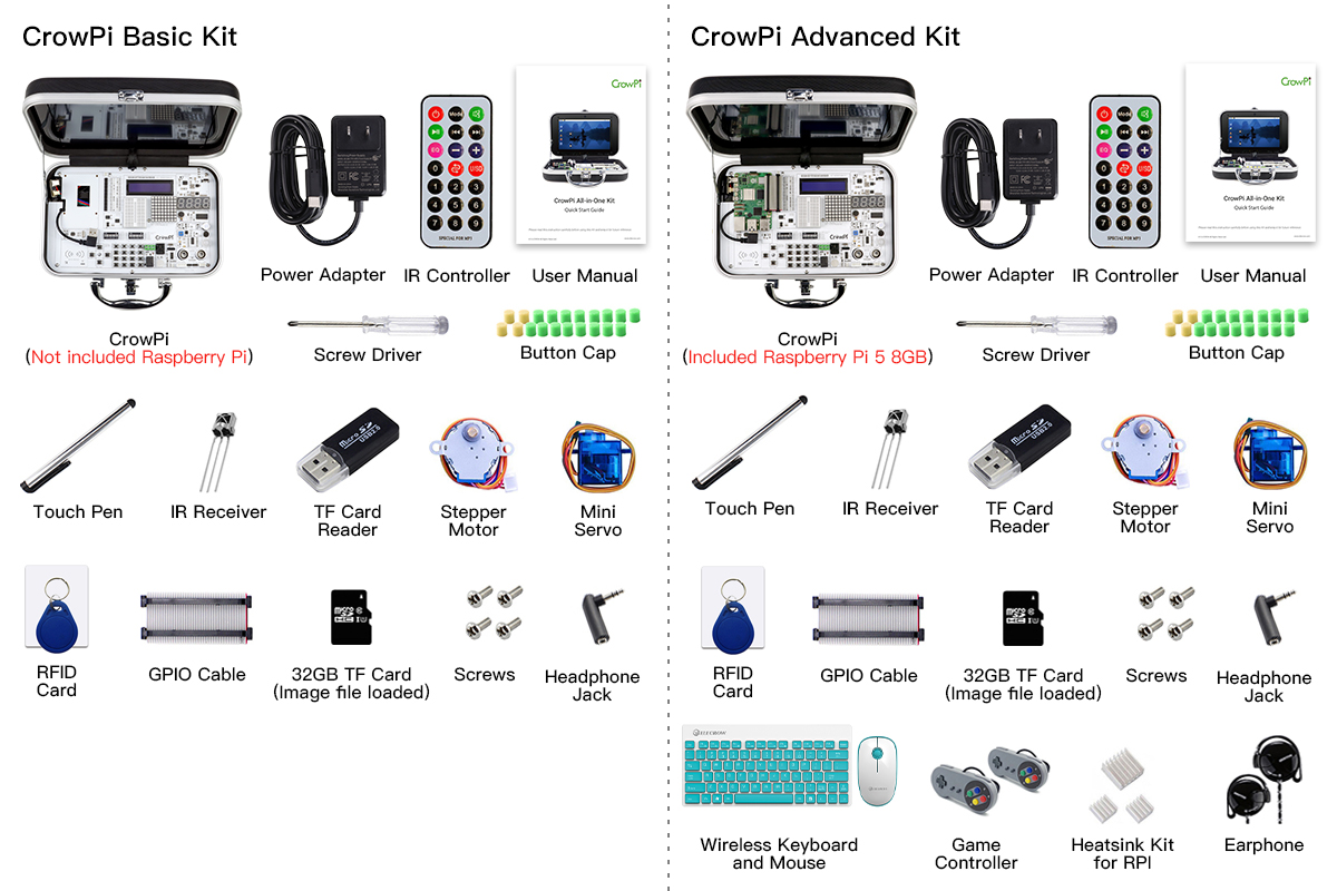 crowpi kit comparasion