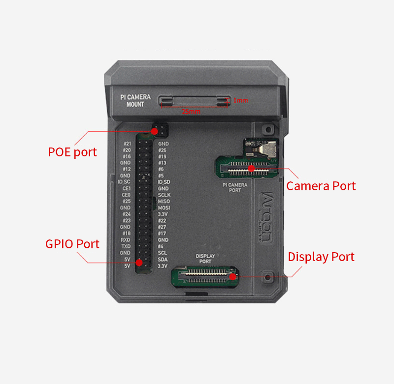Raspberry Pi Case interface overview