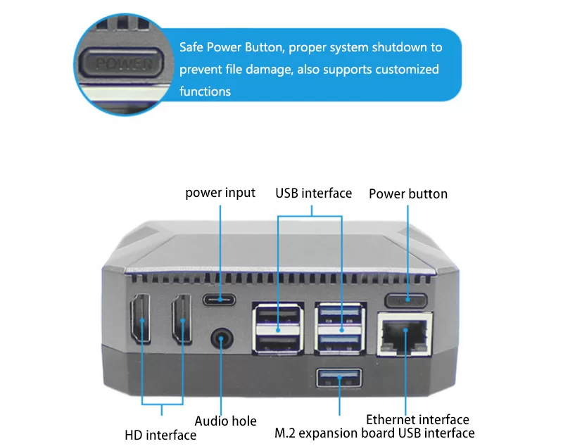 Raspberry Pi 4 Case interface overview
