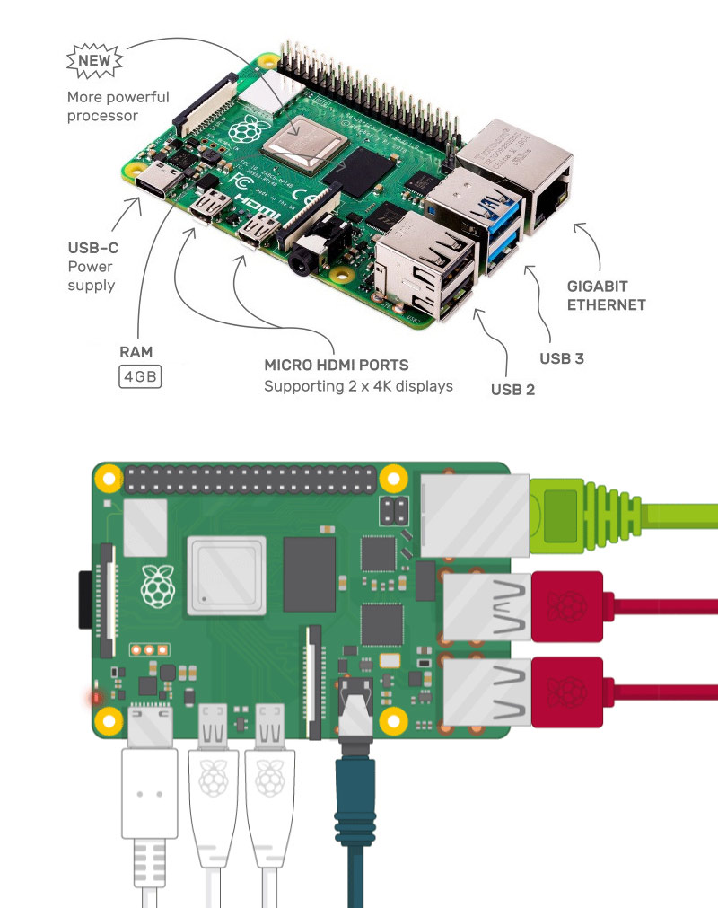 raspberry pi 4b feature