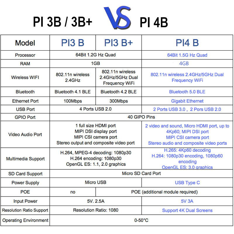 raspberry pi 4b comparison
