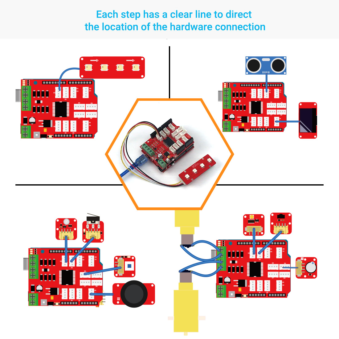 easy find the direction of the module