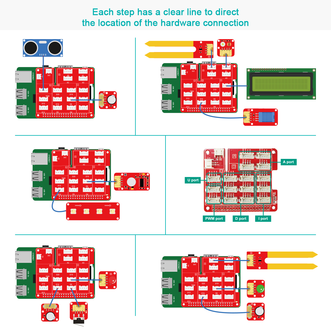easy to use with Raspberry pi