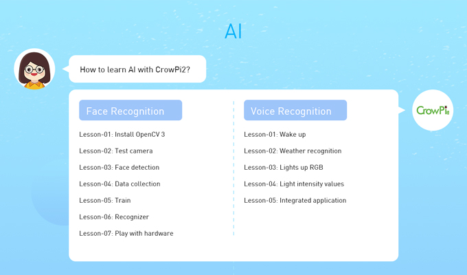 crowpi 2 with 12 AI Lessons