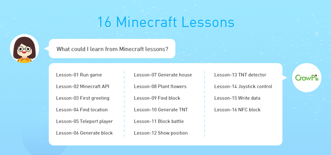 crowpi 2 with 16 minecraft lessons