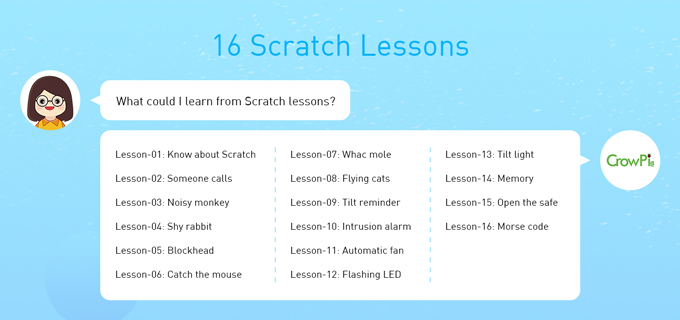 Crowpi 2 with 16 scratch lessons