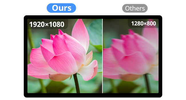 10.1inch LCD display provides true-to-life image