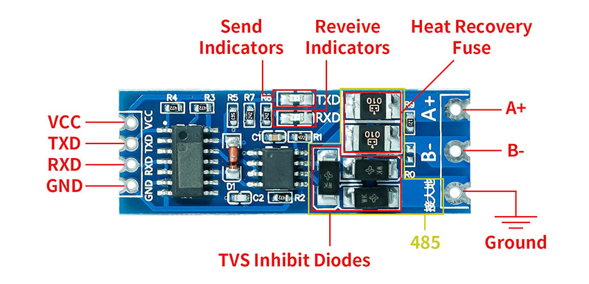 UART TTL converter hardware overview