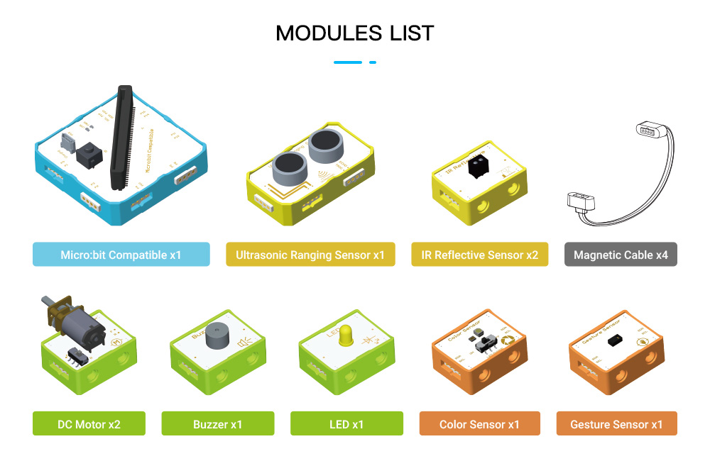 inventor kit modules list