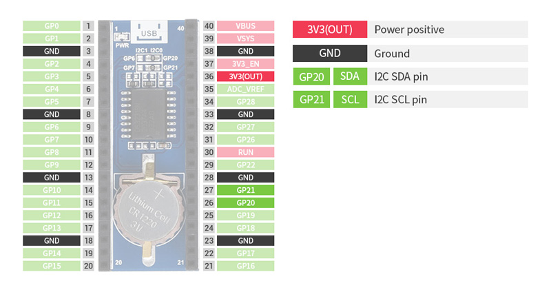 Pin definition of RTC module