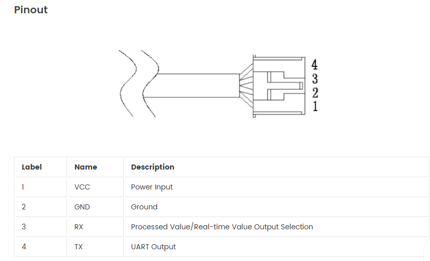 Pin Out of Waterproof Ranging Sensor