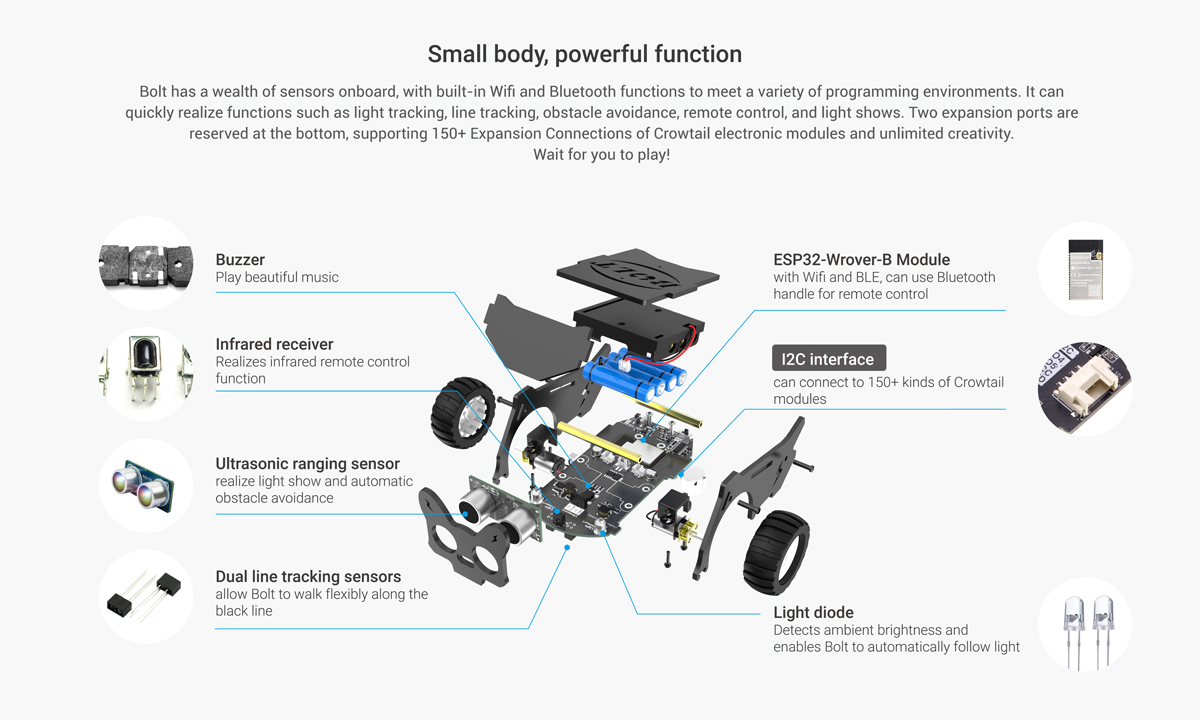 programming robot structure