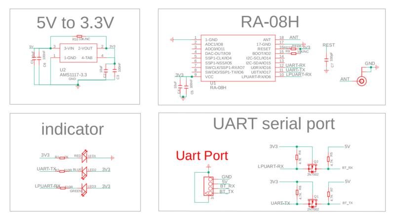 diagram of LoRaWAN module