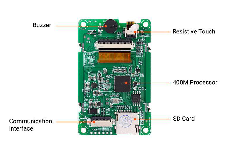 2.4 inch Human Machine Interface Display output overview