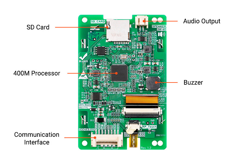 2.8 inch human machine interface dispaly interface