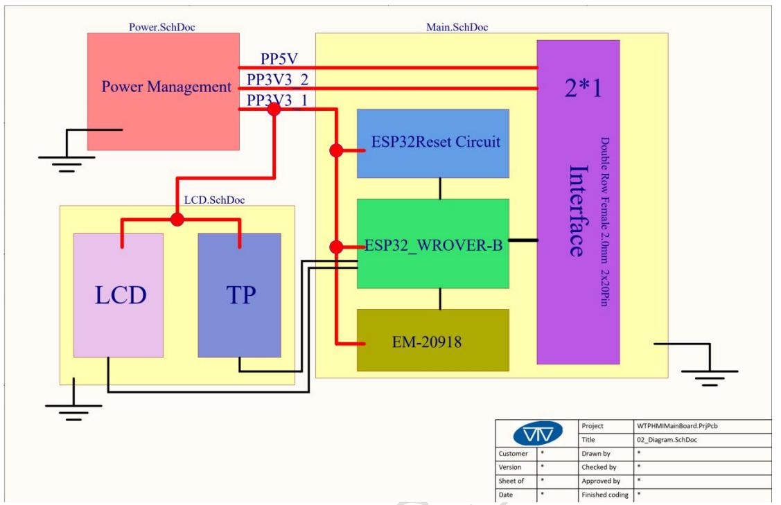 circuit schematic of ESP32 development board