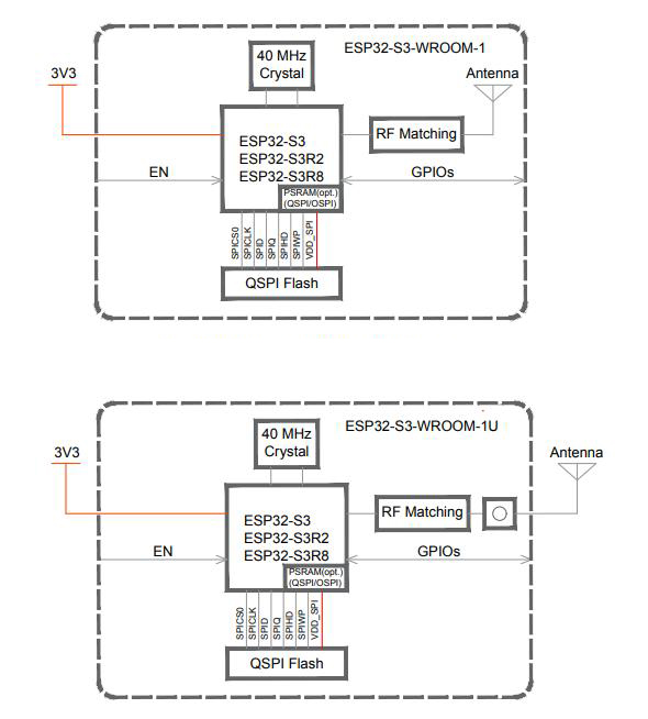 block diagram of ESP32-S3 module