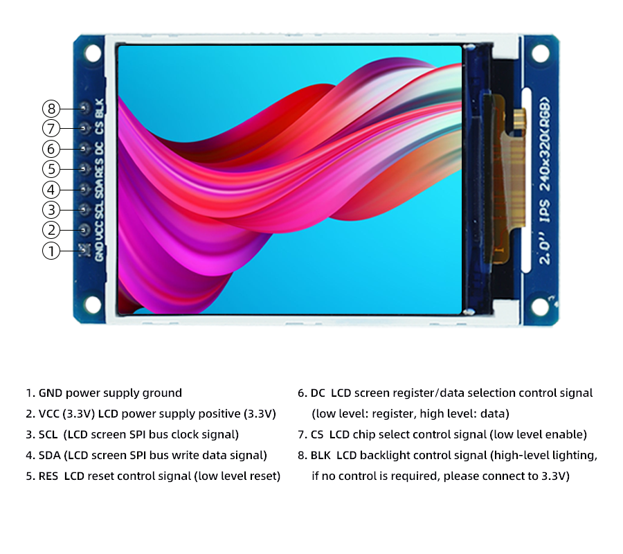 2 inch display interface description