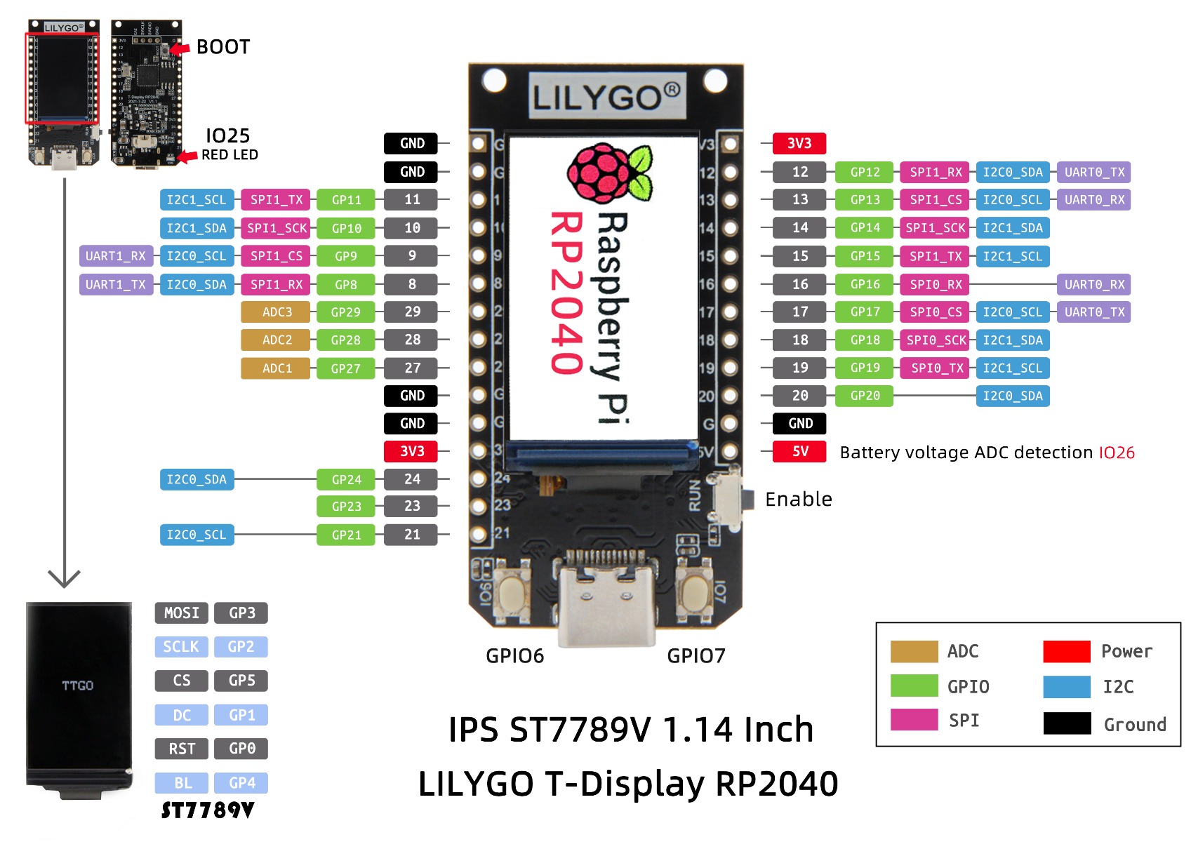 T Display with RP2040 pin definition