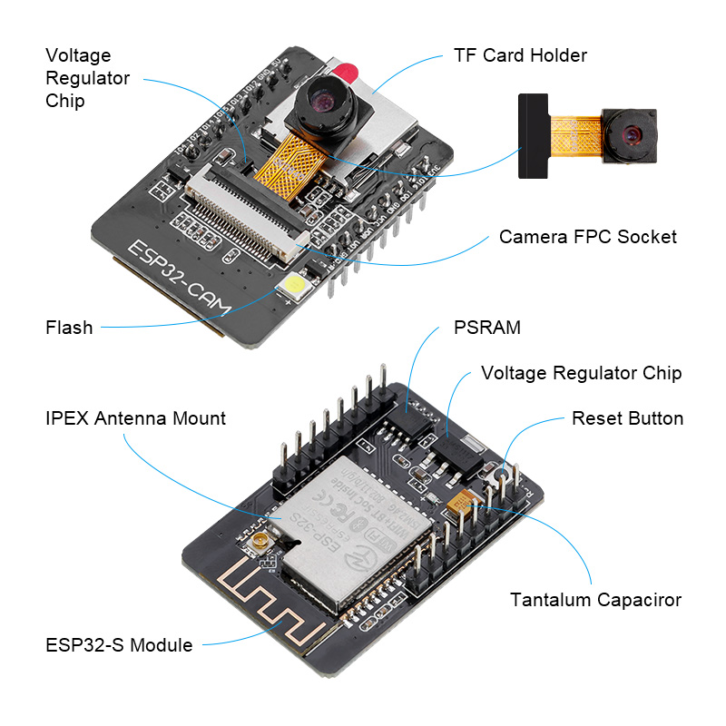 hardward overview of ESP32 CAM Module